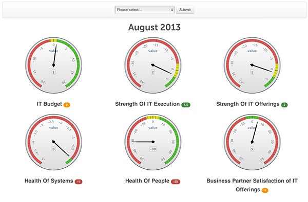 Intranet dashboard example