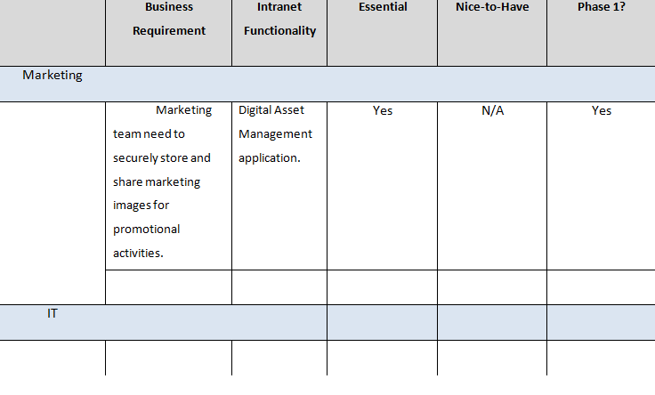 Business Requirements Gathering Table