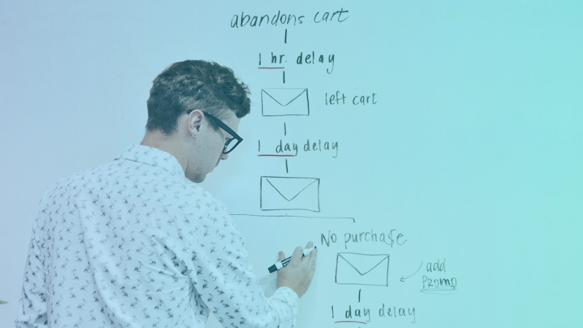 How to create an effective business process automation strategy featured image