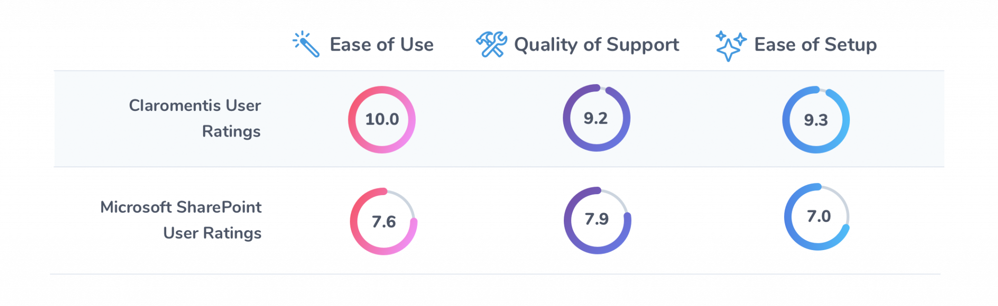 sharepoint-chart@2x-2048x629
