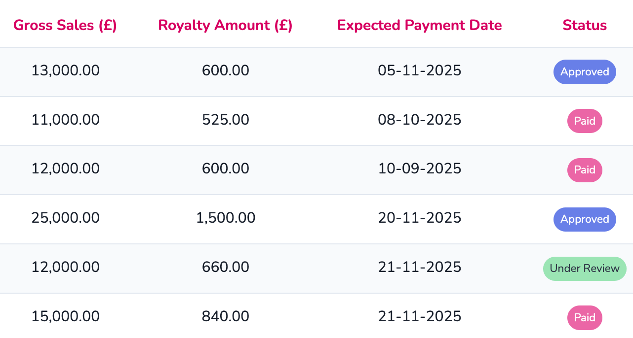 HQ list of all sumbissions 23
