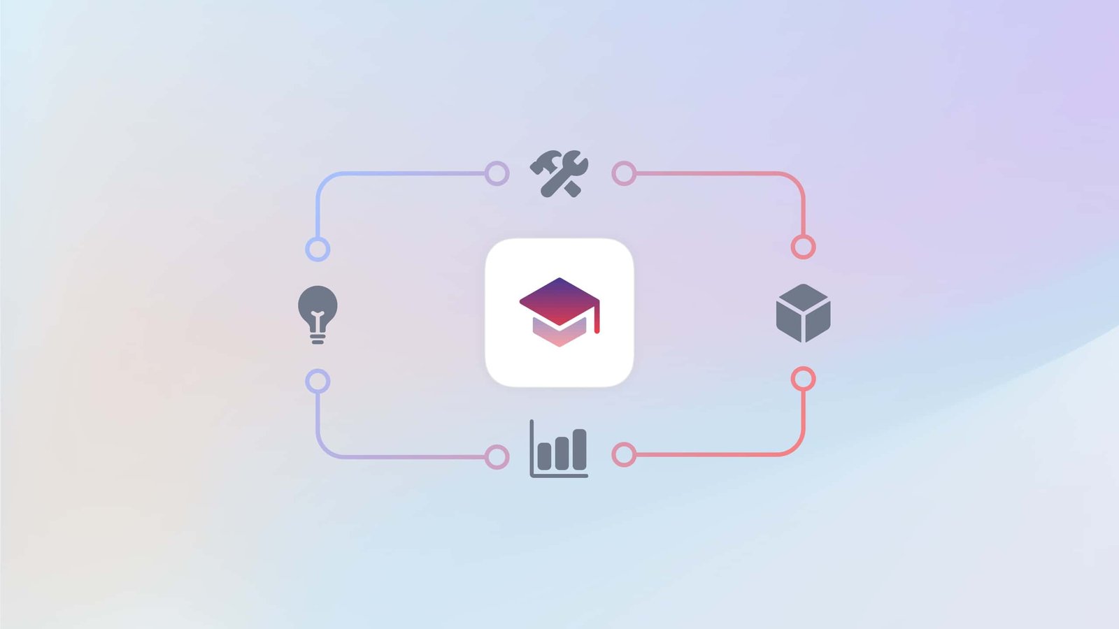 What is the learning management software ROI in your SME business