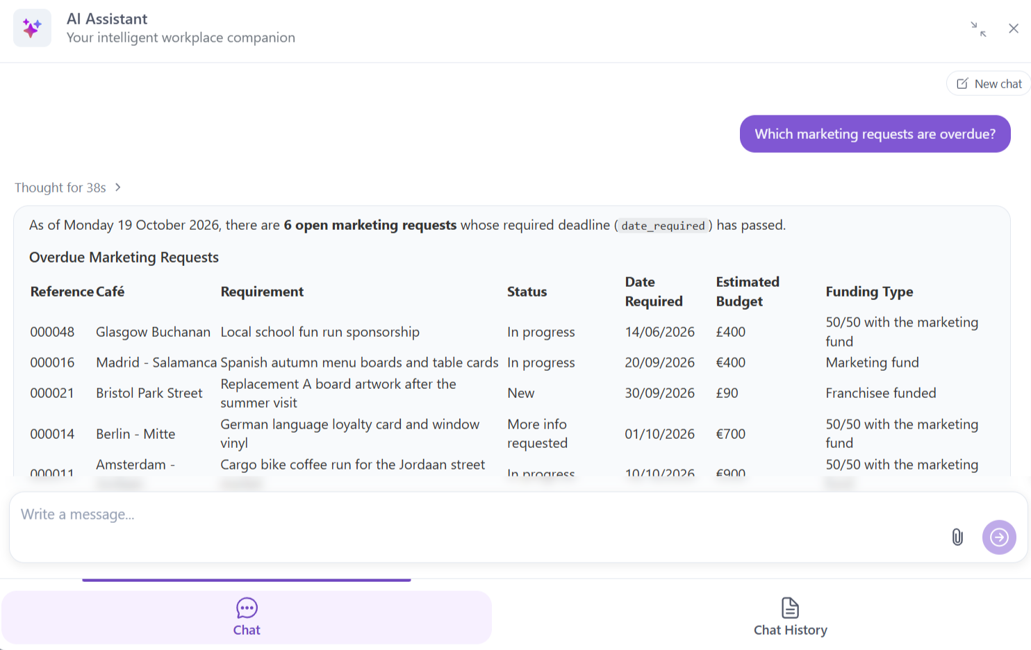 Which marketing requests are overdue