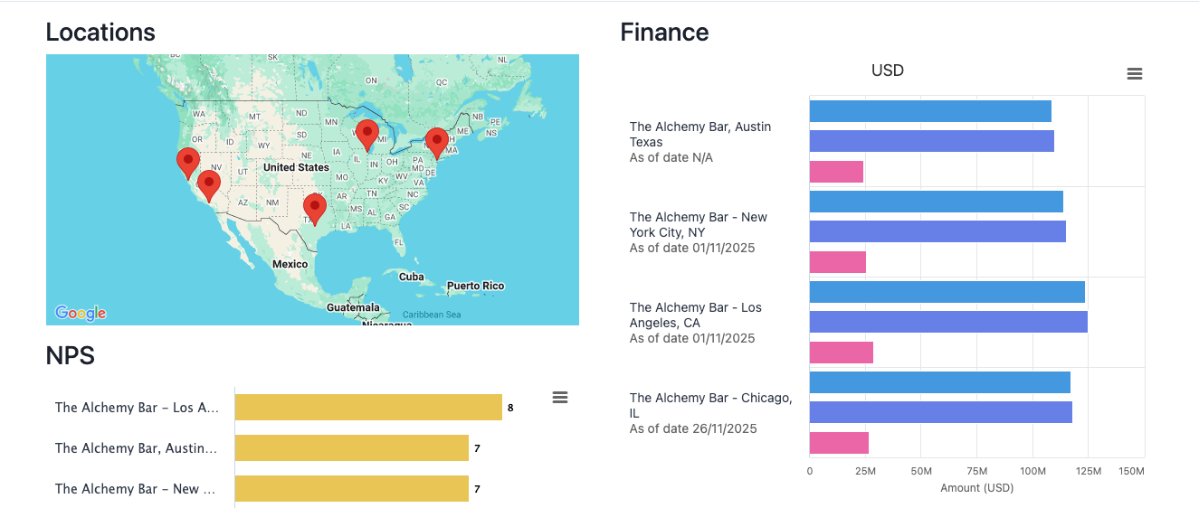 financial performance crop