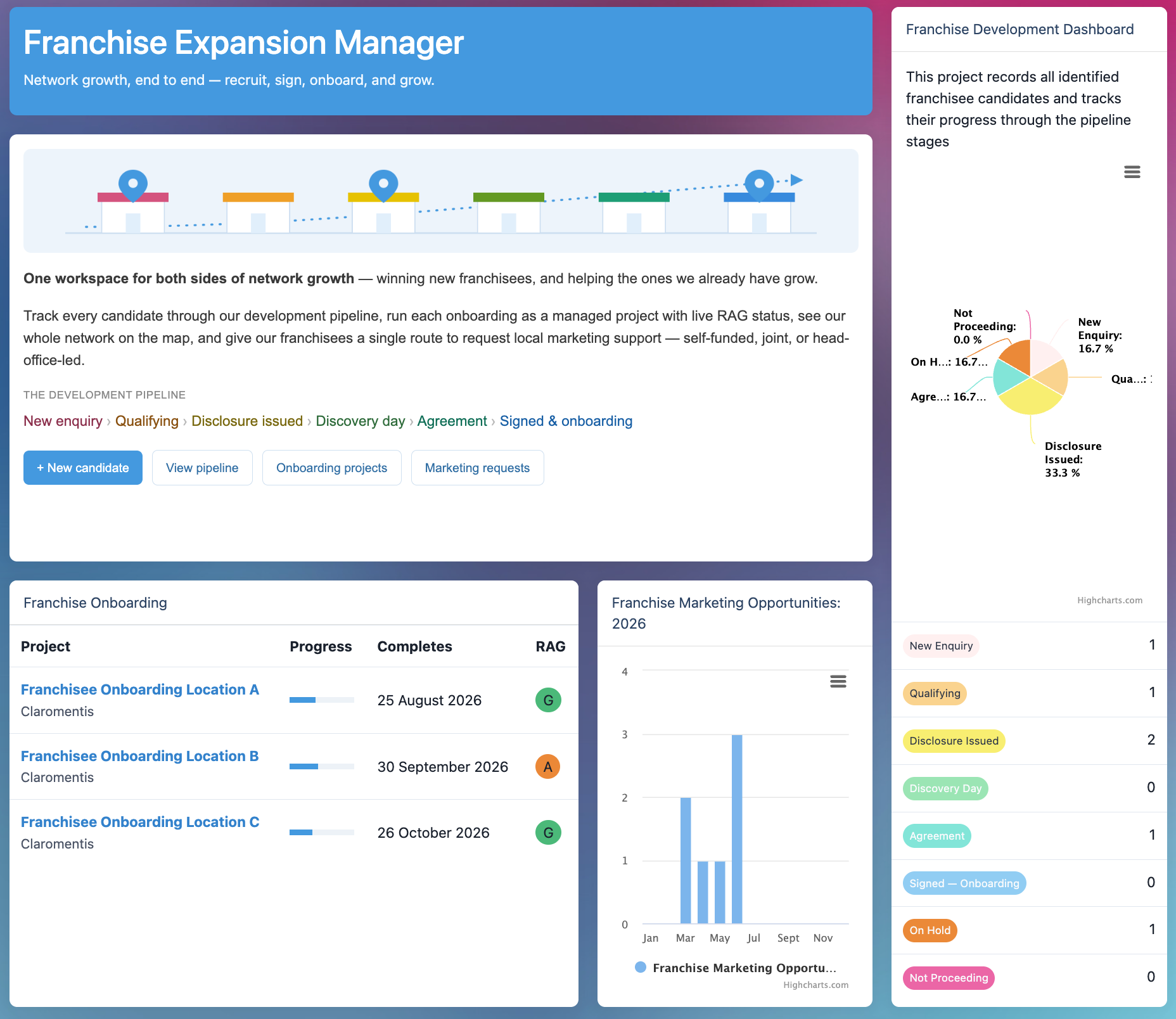 franchise expansion manager dashboard 2
