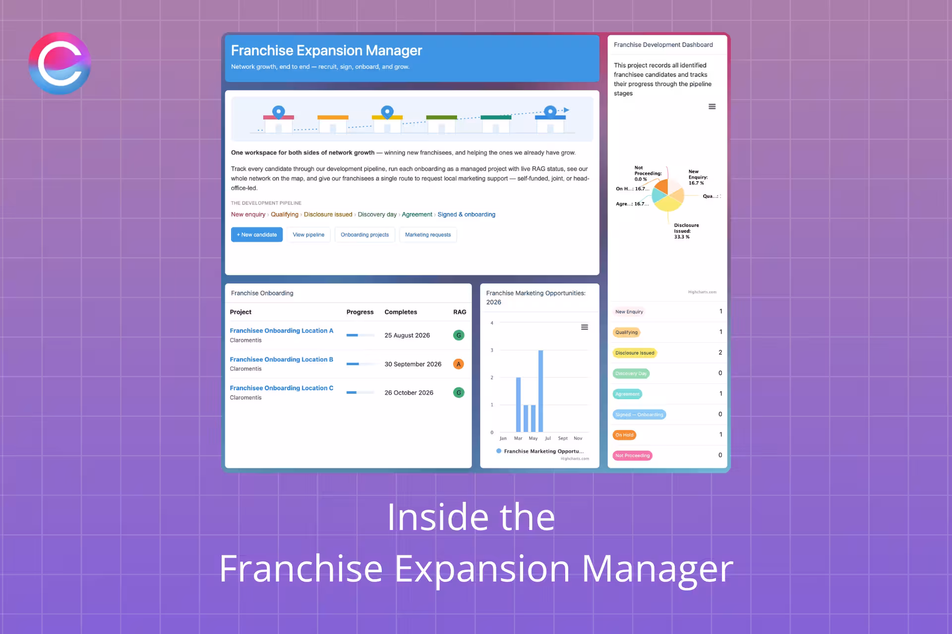 Inside Claromentis' Franchise Expansion Manager: An Application Tour