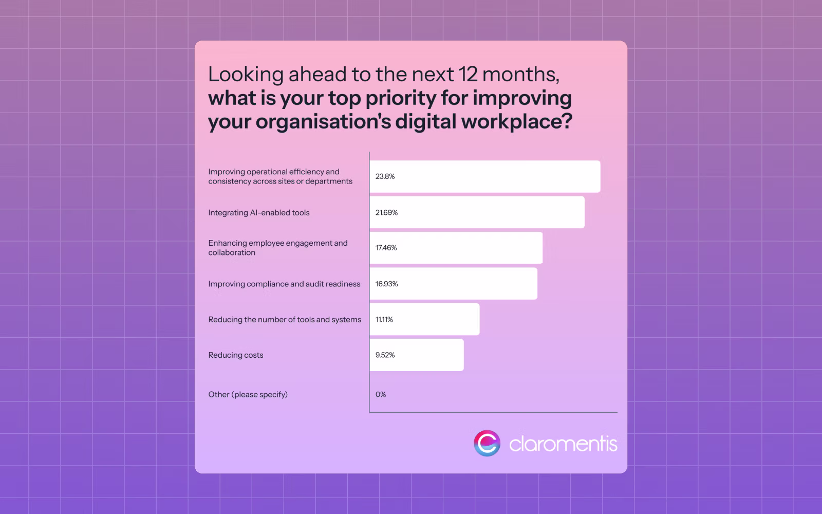 franchise digital workplace survey findings