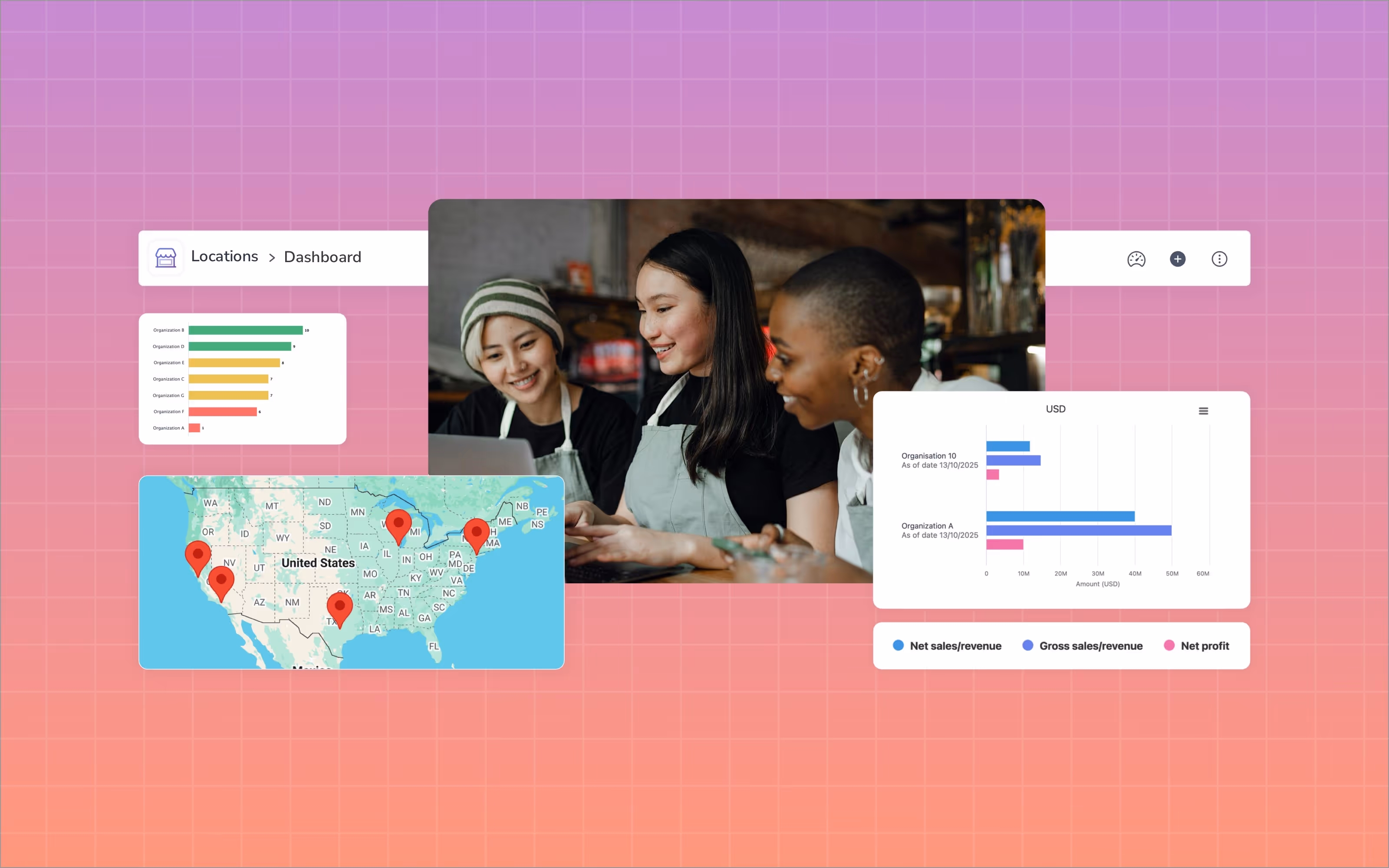 Get a 360 degree view of unit performance