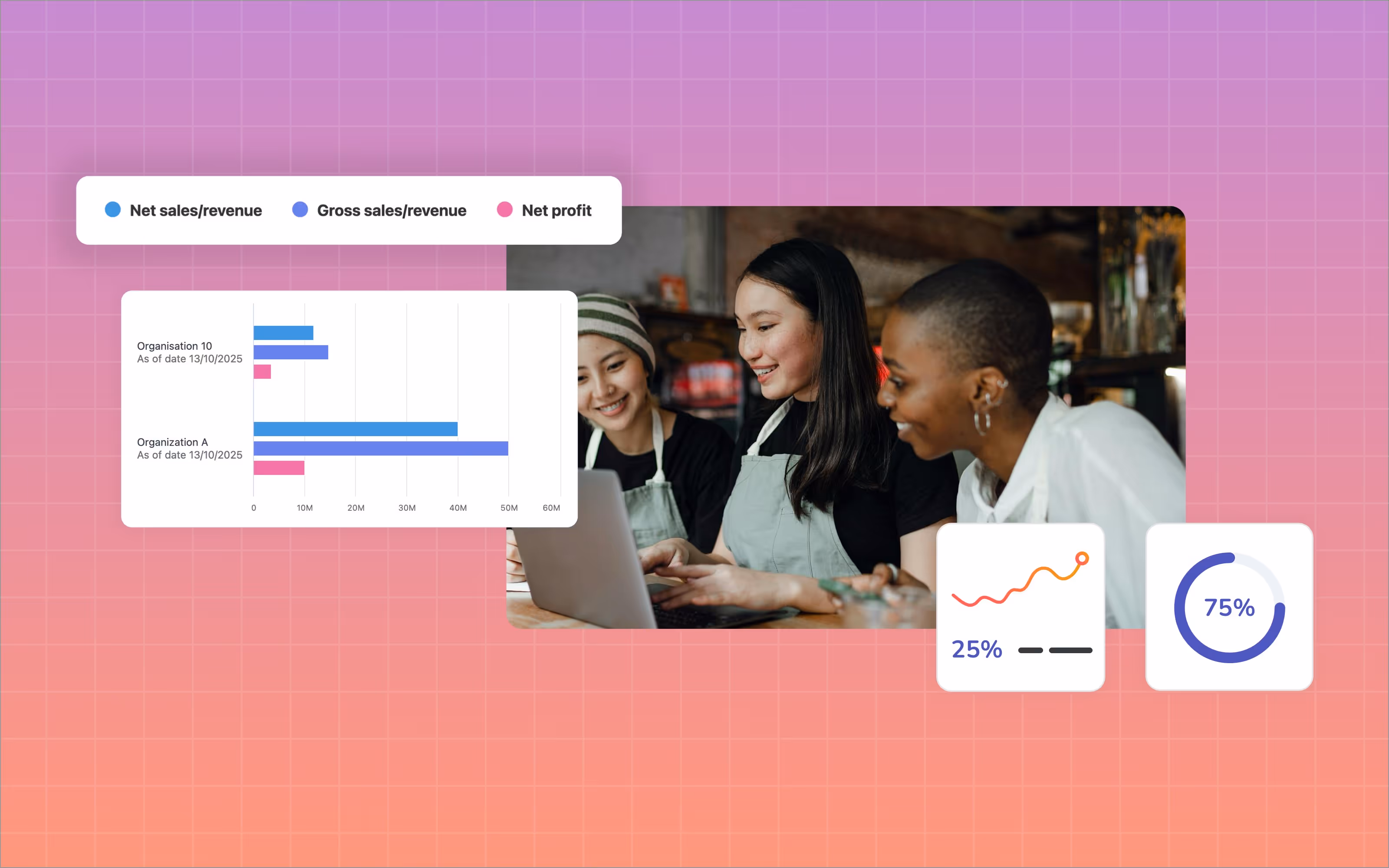 Track financial performance at any time