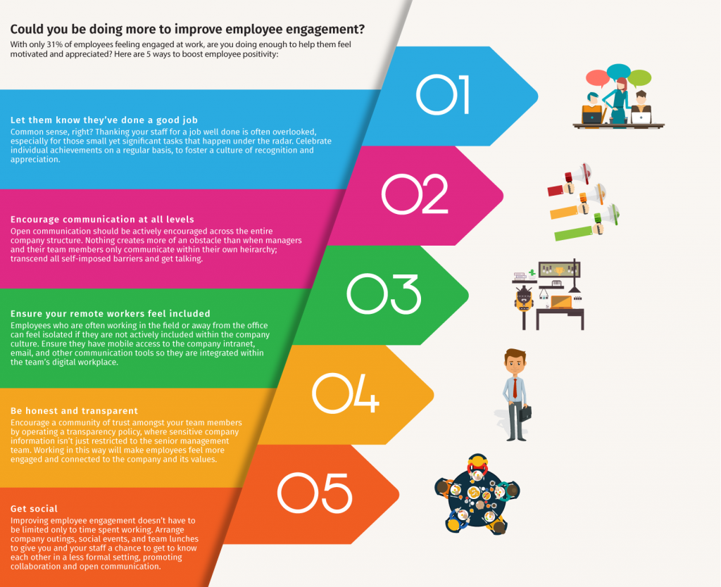 The Importance Of Employee Engagement Infographic Inf - vrogue.co