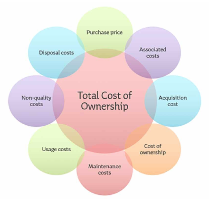 Image detailing costs of setting up an Intranet
