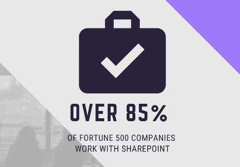 Fortune 500 companies that use SharePoint