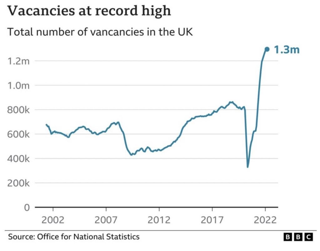 ONS number of vacancies in UK at record high