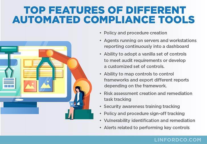 Top features of different automated compliance tools